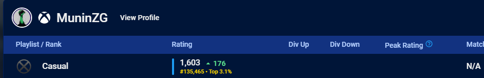 heatseeker casual rankings