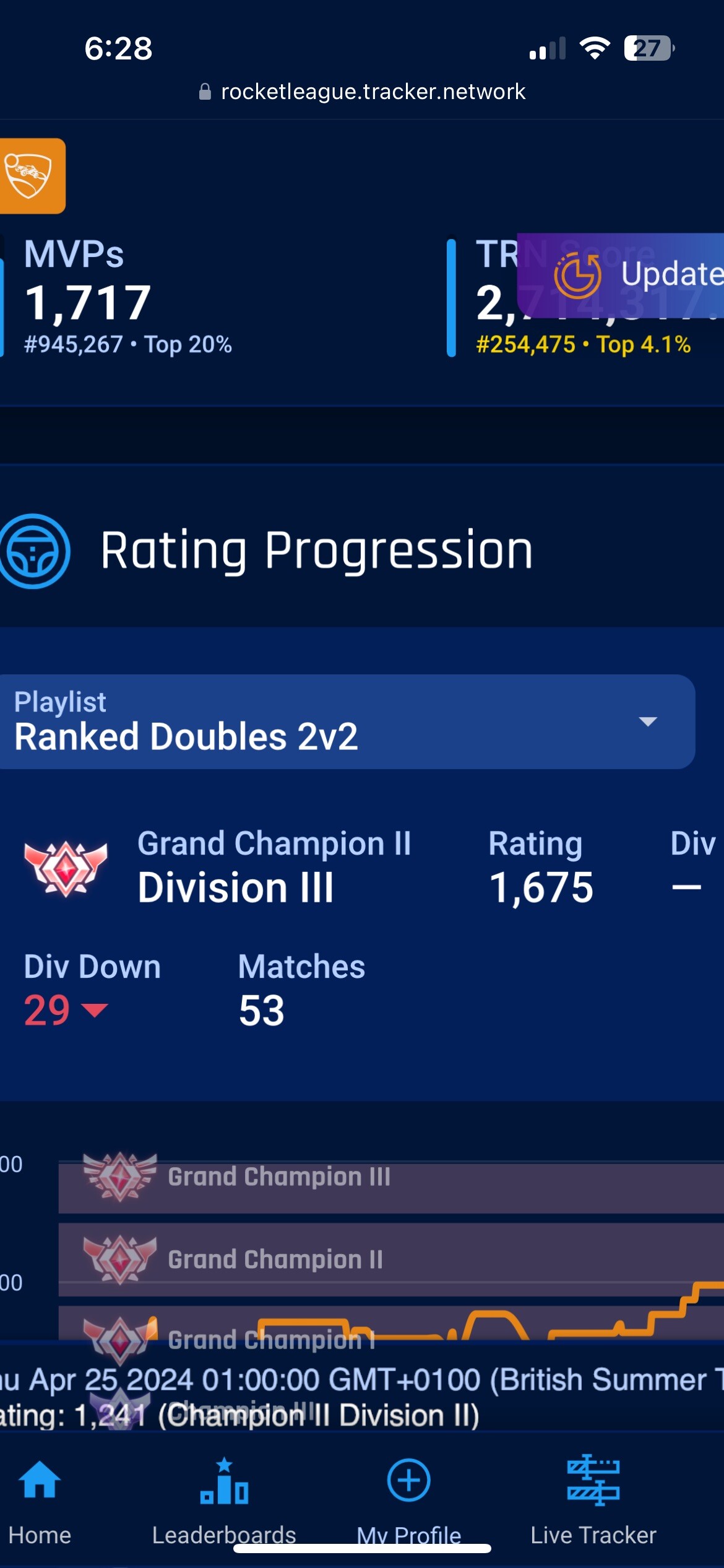 Big w just hit my peak 🙌