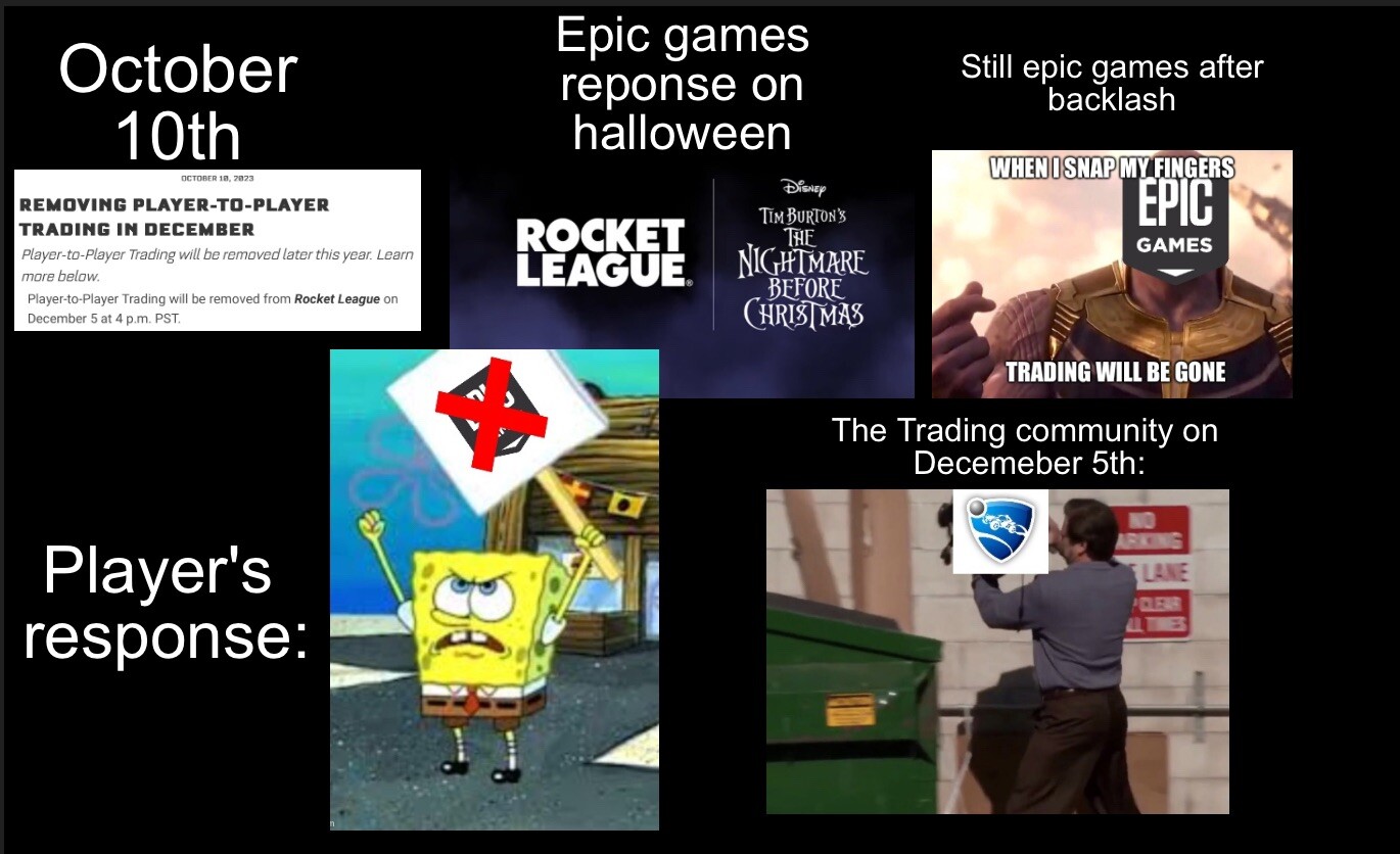 This is a meme I created on epic games a while back (R.I.P trading)