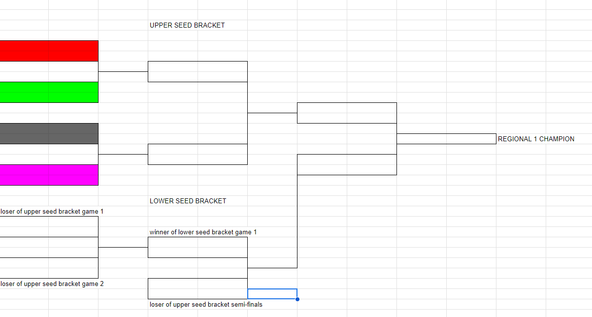 just a little sneak peak of what the regionals for the world championships