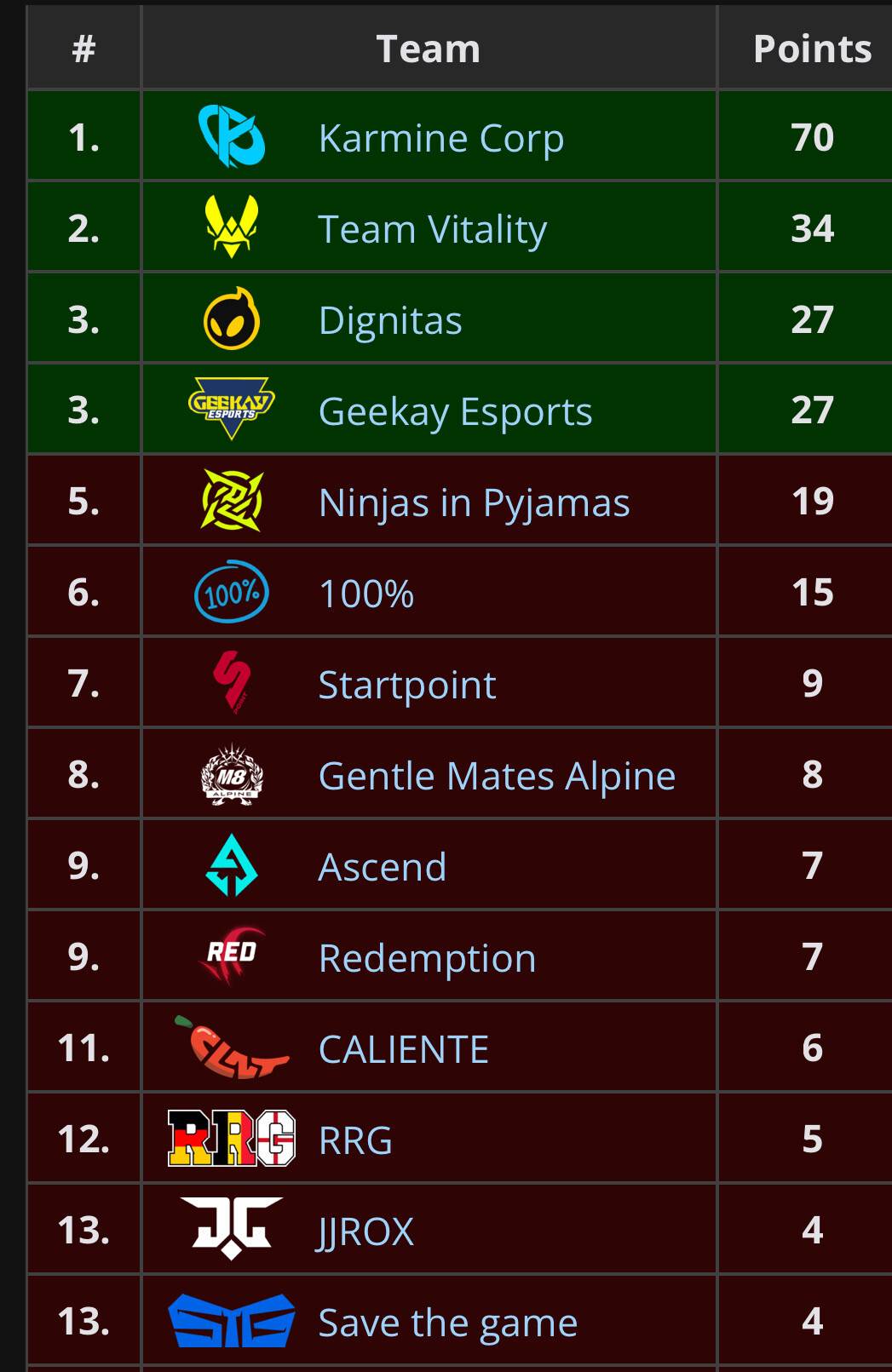 Carmine corp deserve the Brimingham cup?