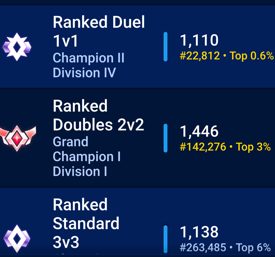 Current rank update