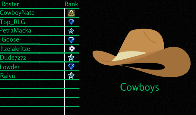 RLGS Team Update: Cowboys