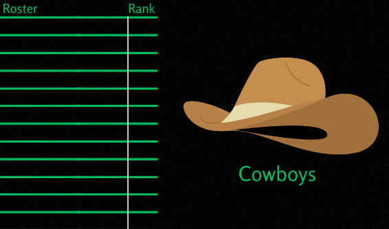 New RLGS Team: Cowboys